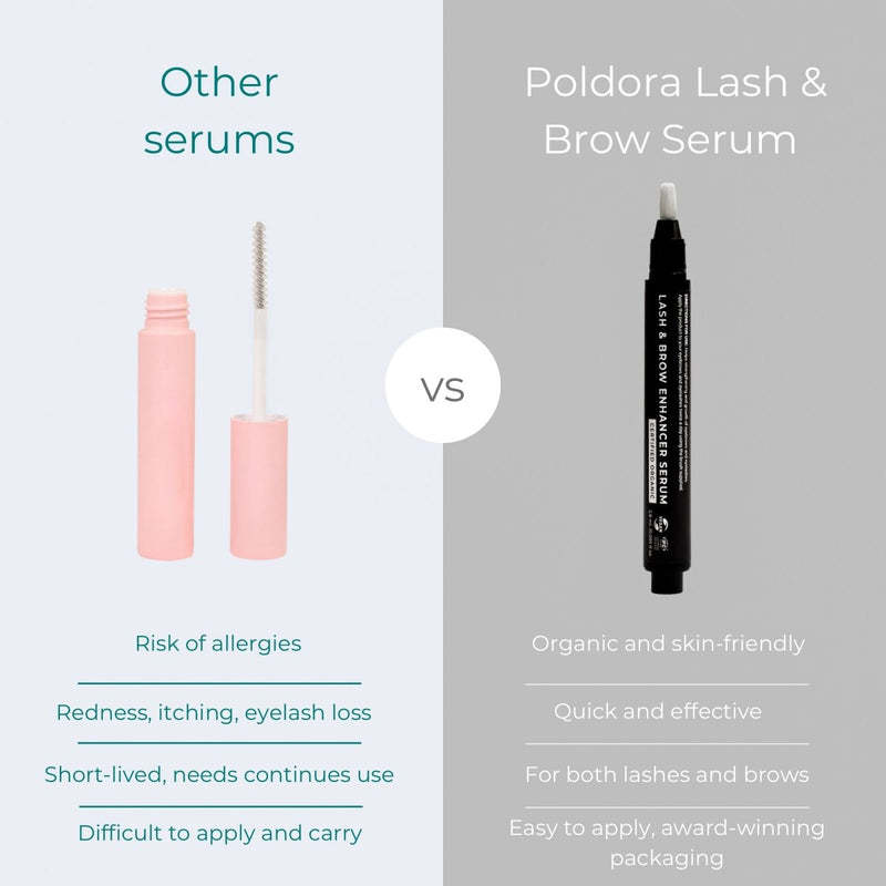 Lash&Brow Serum - Poldora UK